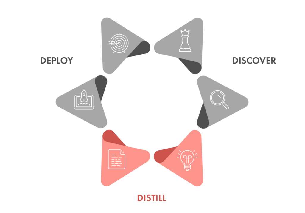 SUN Framework graphic - Step 2 - Distill