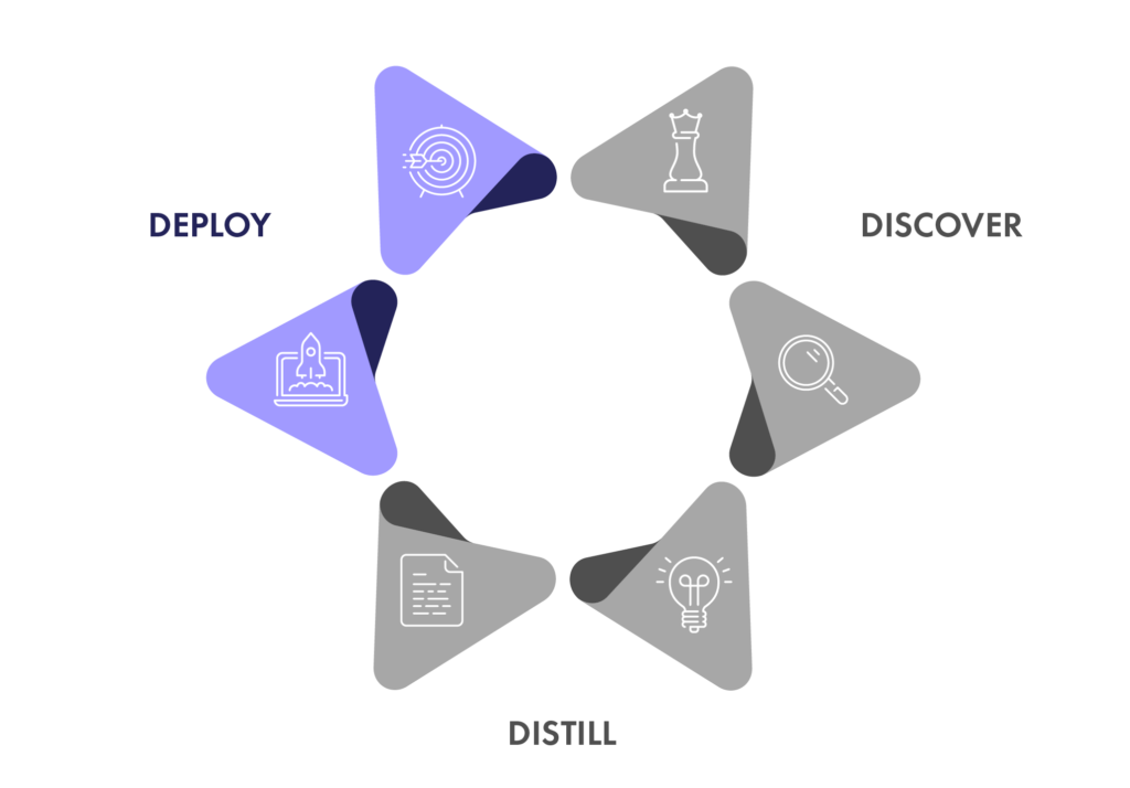 SUN Framework graphic - Step 3 - Deploy